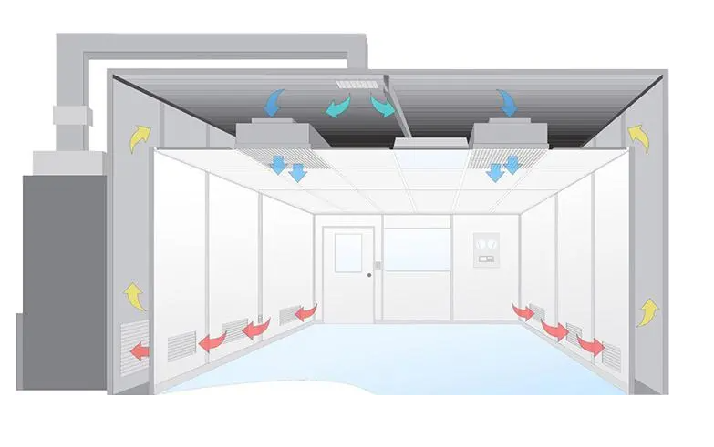 無(wú)塵室是什么？無(wú)塵室主要應(yīng)用于哪些范圍?